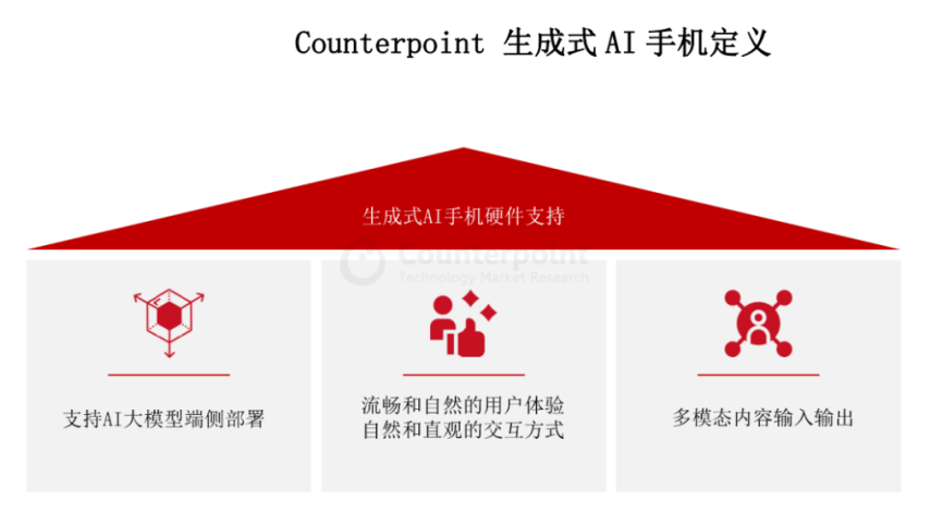图片来源：Counterpoint白皮书